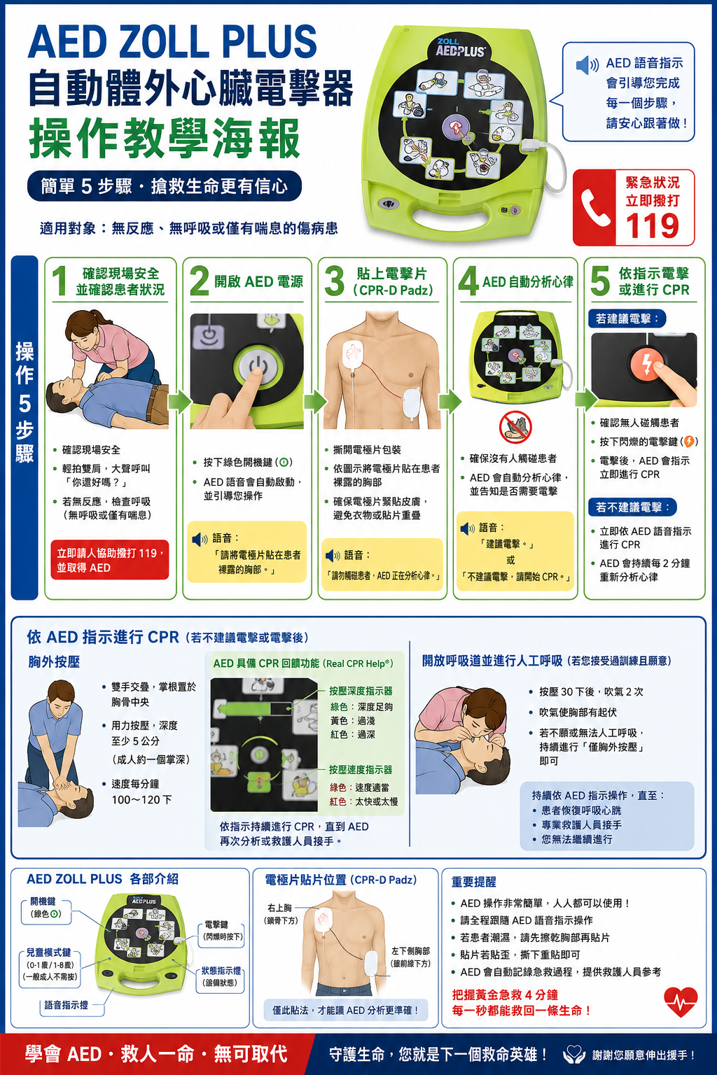 ZOLL AED Plus Operation Guide